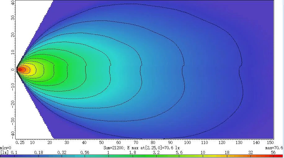 LED Werklamp 27 Watt OLLSON Heavy Duty