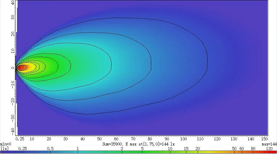 LED Werklamp 48 Watt OLLSON