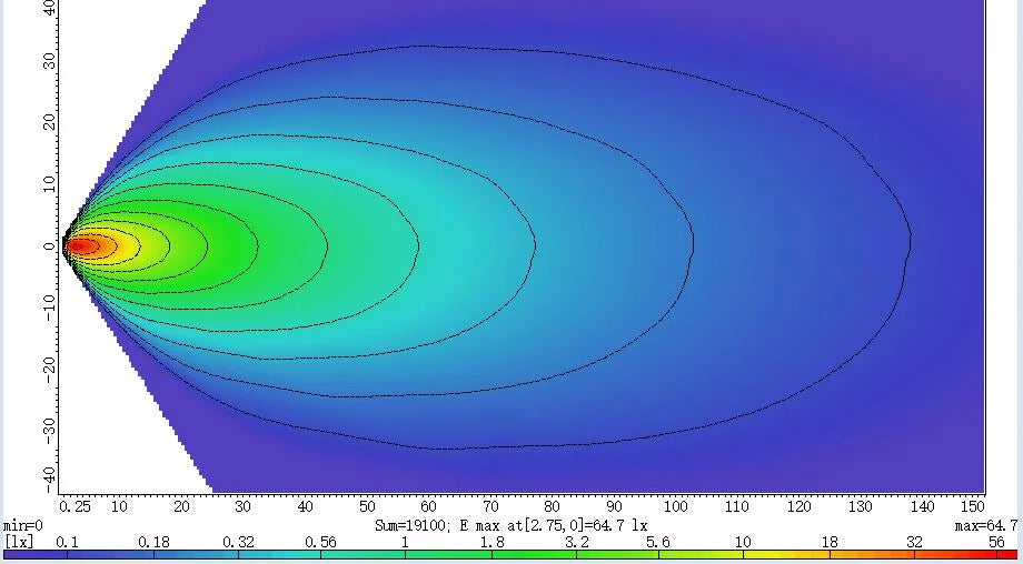 LED Werklamp 24 Watt OLLSON Heavy Duty