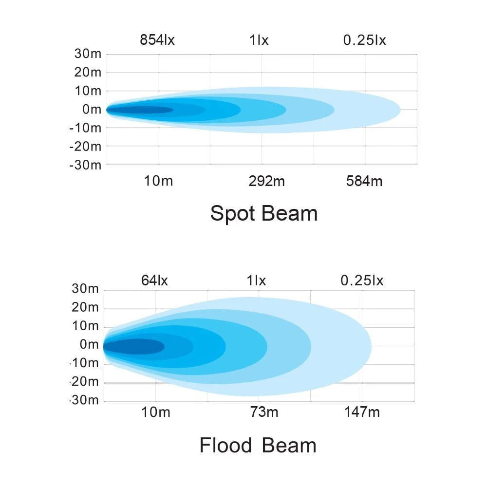 OLLSON 30 watt Edgeless FLASH ECE R65, FLOOD