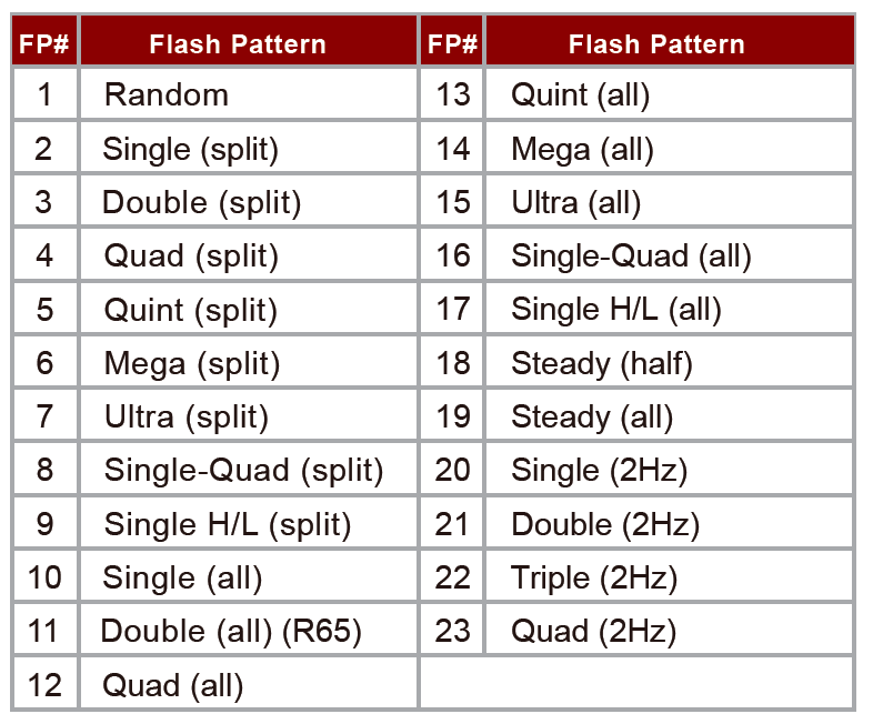 RWX MINI magnet mounting - Amber