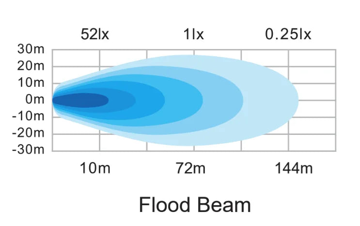 12″ / 30cm Ollson Edge-less Ultra FLOOD