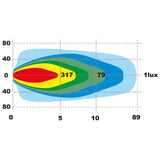 Ollson 80 watt Fish-Eye series werklamp