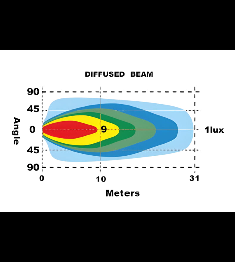 Achterlicht - Ledson - Nano - 3.4" - 8.6cm - Helder - Achteruit - Werk - 12V-36V