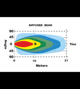 Achterlicht - Ledson - Nano - 3.4" - 8.6cm - Helder - Achteruit - Werk - 12V-36V