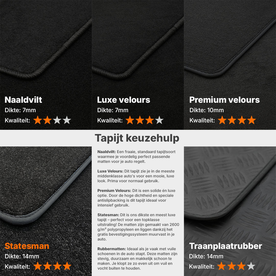 Materiaalkeuze laadruimtematten